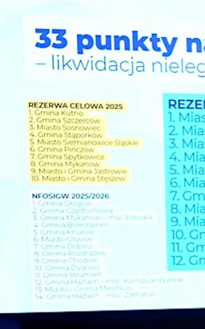 [VIDEO] Sprzątamy Polskę z niebezpiecznych odpadów - kolejne 200 mln zł trafi do samorządów